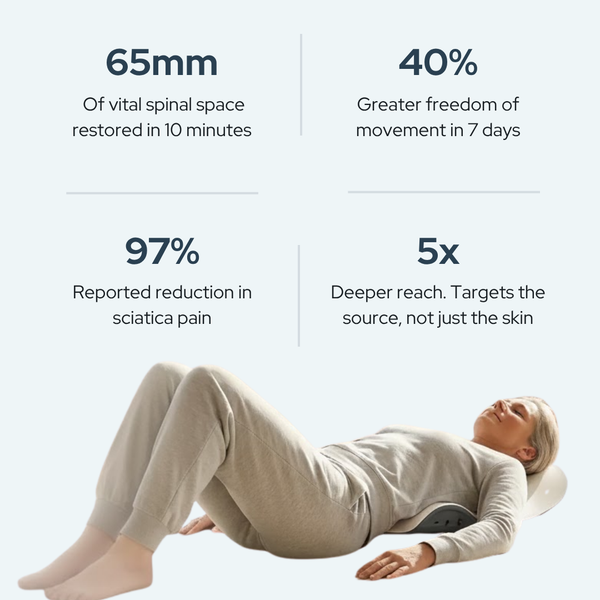 FormaState® AirLift 65 — Lifts the Pressure Off Your Lower Back in 10 Mins