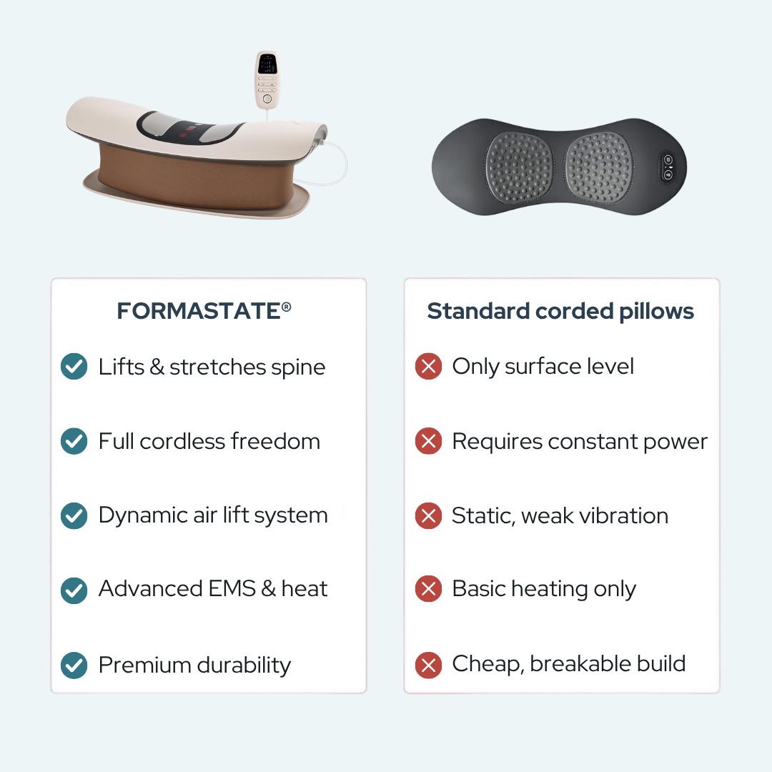 FormaState® AirLift 65 — Lifts the Pressure Off Your Lower Back in 10 Mins