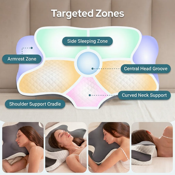 FormaState® 3-Zone Cervical Alignment Pillow