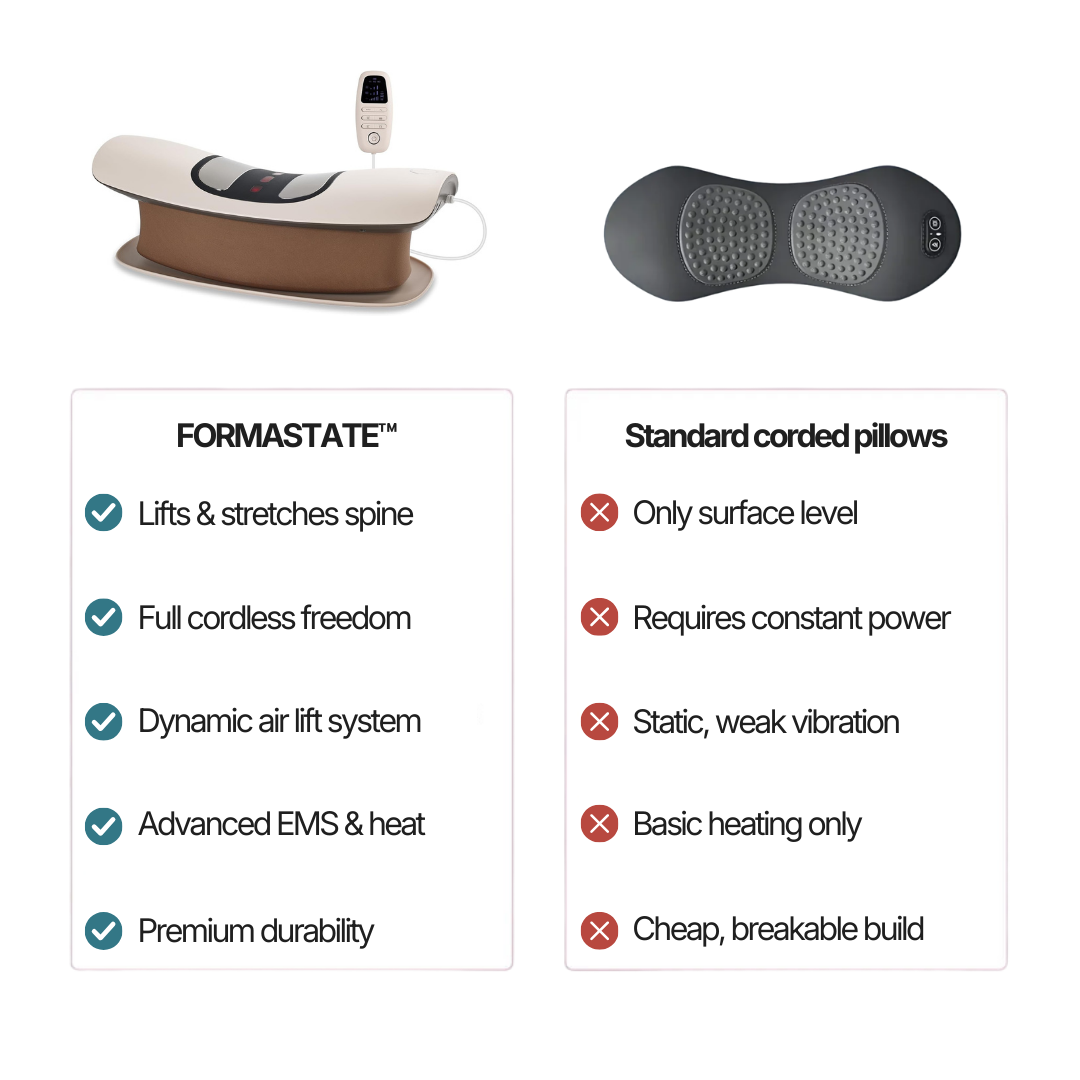 FormaState™ 4-in-1 Spinal Decompression & Restoration System