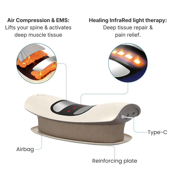FormaState™ 4-in-1 Spinal Decompression & Restoration System